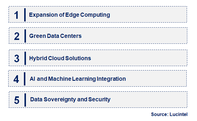 Emerging Trends in the Internet Data Center Market